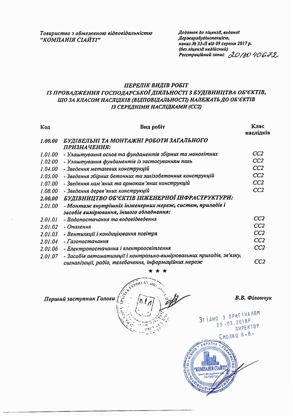 Додаток до ліцензії ТОВ Компанія СІАЙТІ з переліком робіт